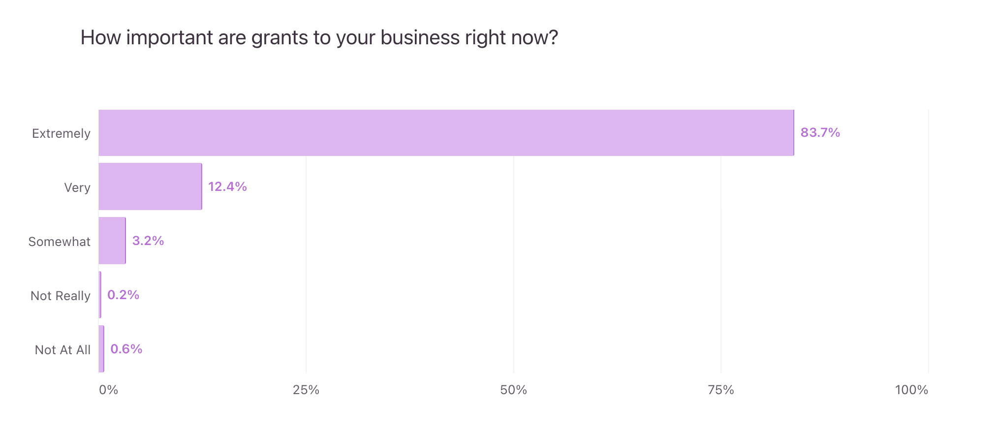 https://static.helloskip.com/blog/2025/10/How-important-are-grants-for-your-business--1.png