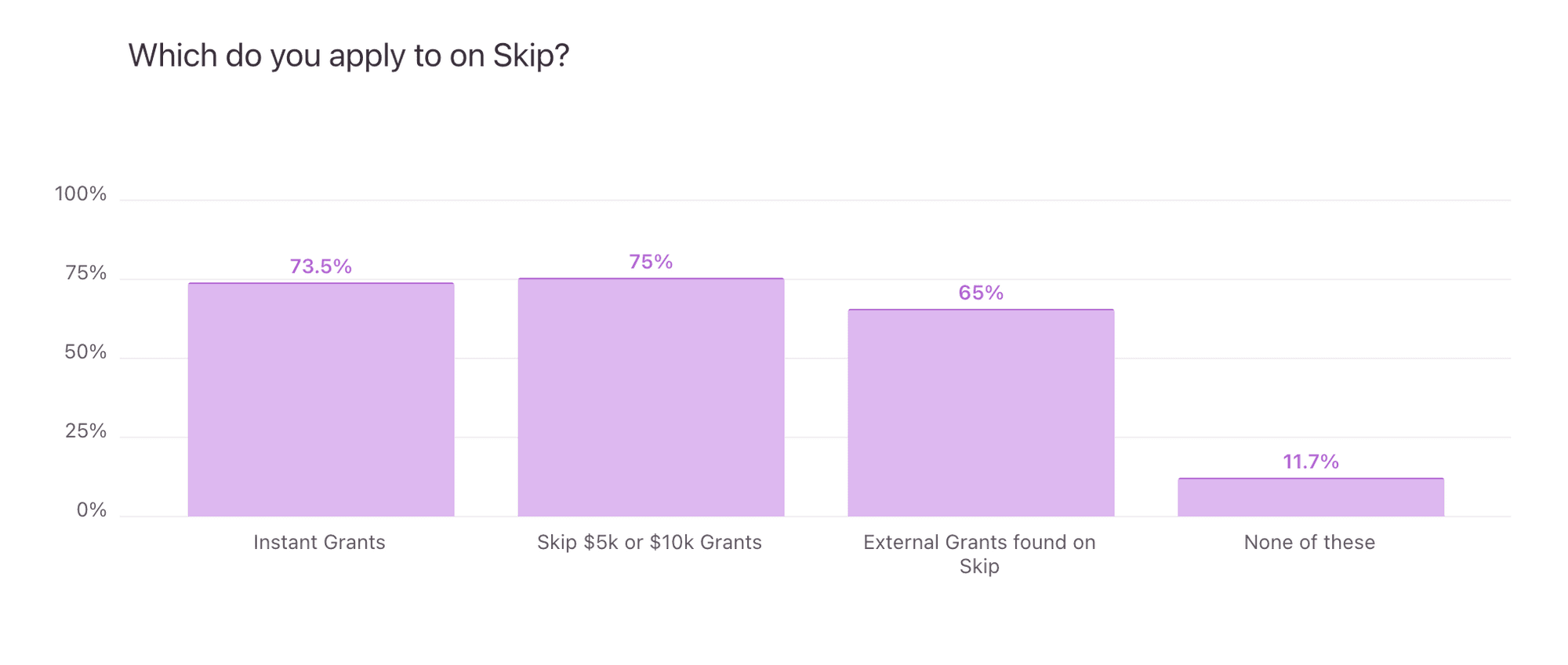 https://static.helloskip.com/blog/2025/10/Which-grants-do-you-apply-for-on-Skip-.png
