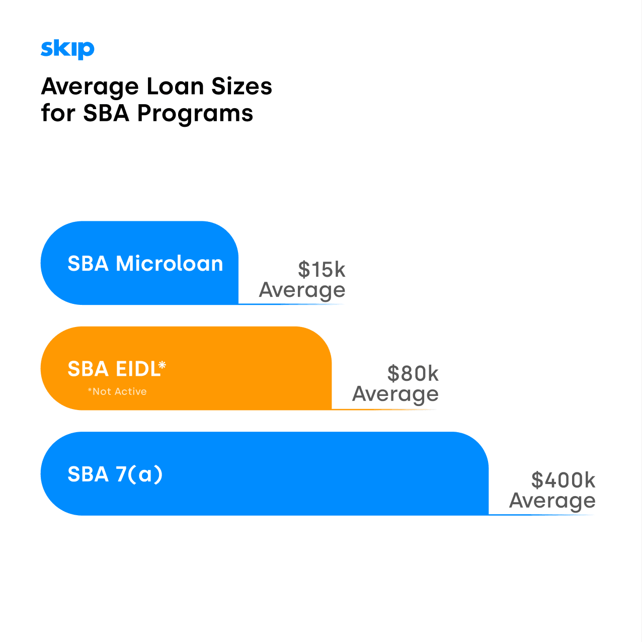 EIDL Funding Is Over But These SBA Funding Options May Actually Be 