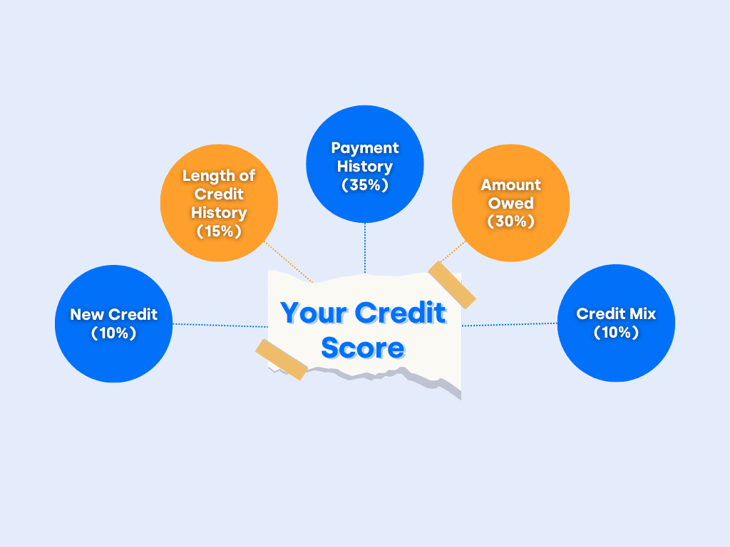 What is a Bad Credit Score? - Steps to Improve