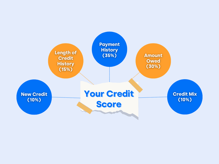 10 Best Ways to Increase Your Credit Score (Up to 100 Points)