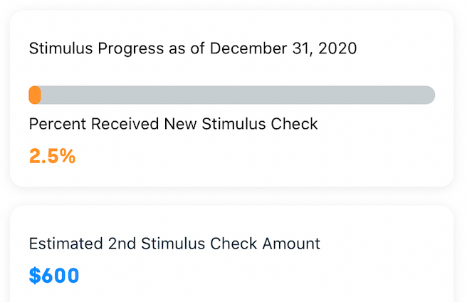 https://ghost.helloskip.com/blog/content/images/2020/12/Stimulus-Check-Tracker.png