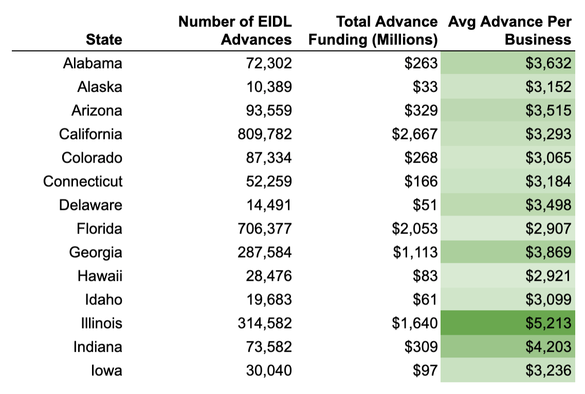 https://static.helloskip.com/blog/2021/01/EIDL-Grant-Data-By-State-1-of-3.png