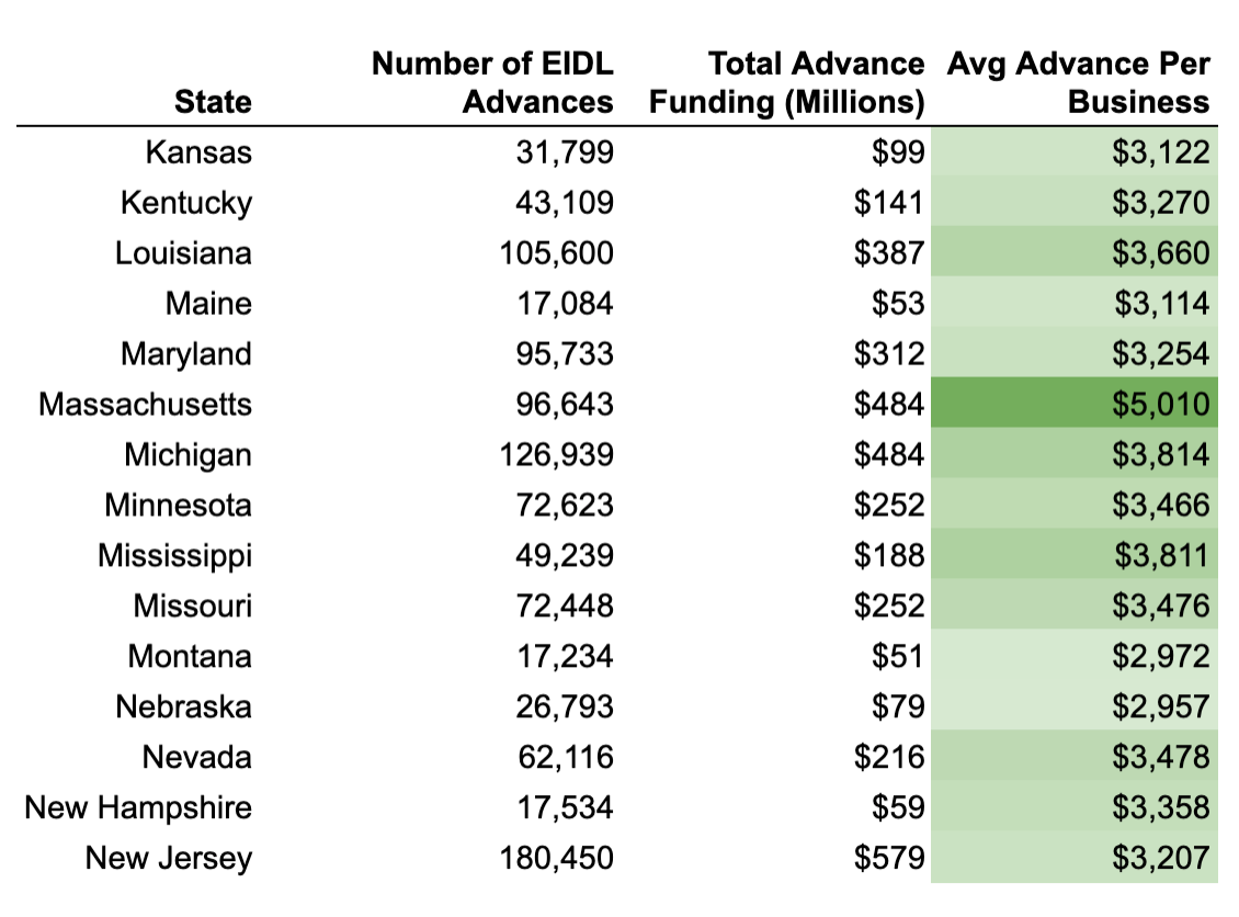 https://static.helloskip.com/blog/2021/01/EIDL-Grant-Data-By-State-2-of-3-1.png