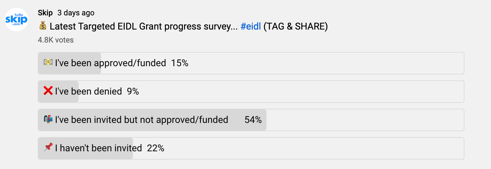 https://static.helloskip.com/blog/2021/04/Targeted-EIDL-Grant-Poll.png