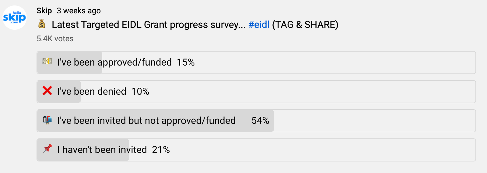https://static.helloskip.com/blog/2021/05/Targeted-EIDL-Grant-Approvals-Progress.png