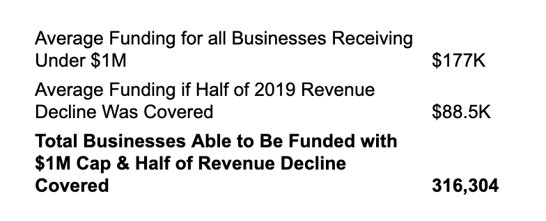https://static.helloskip.com/blog/2021/07/Potential-Additional-RRF-Funded-Restaurants-with--1M-Funding-Limit---Half-Revenue-Decline-Calculation.png