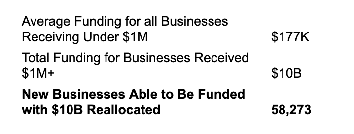 https://static.helloskip.com/blog/2021/07/Potential-Additional-RRF-Funded-Restaurants-with--1M-Funding-Limit.png