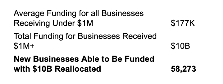 https://static.helloskip.com/blog/2021/07/Potential-Additional-RRF-Funded-Restaurants-with--1M-Funding-Limit.png