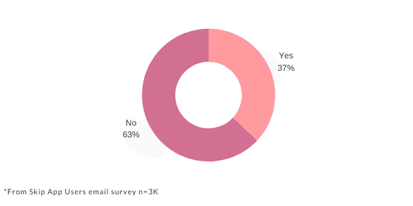 https://static.helloskip.com/blog/2021/08/Copy-of-Copy-of-Copy-of-Copy-of-Copy-of-Copy-of-Copy-of-Copy-of-Copy-of-Untitled--3-.png