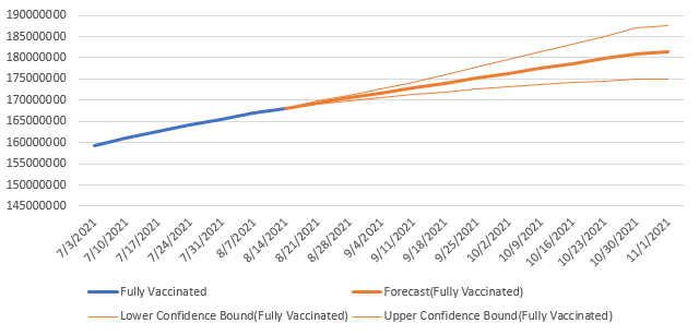 https://static.helloskip.com/blog/2021/08/Vaccination-projection-8_14.PNG