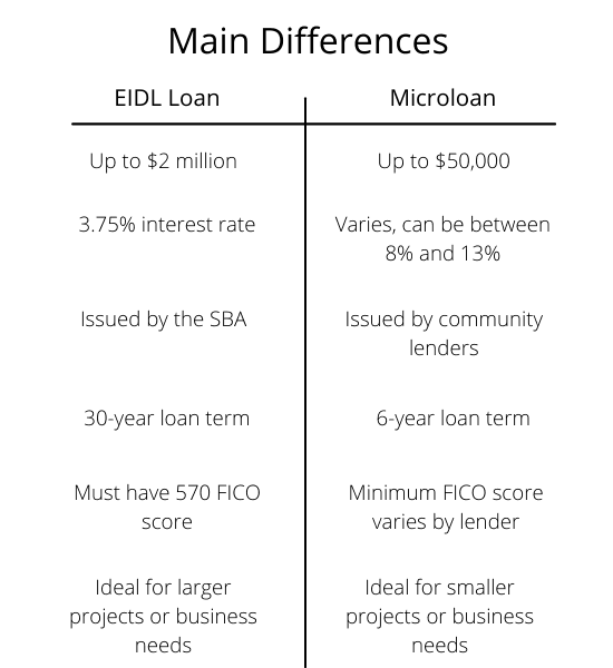 https://static.helloskip.com/blog/2021/09/Copy-of-Copy-of-Copy-of-Copy-of-Copy-of-Copy-of-Copy-of-Copy-of-Copy-of-Business-Term-Loans.png