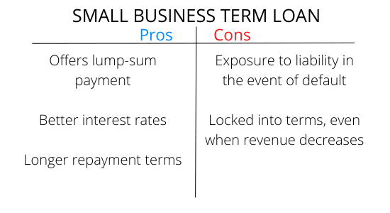 https://static.helloskip.com/blog/2021/12/PROSCONS-SM-Term-loans--550-x-300-px-.png