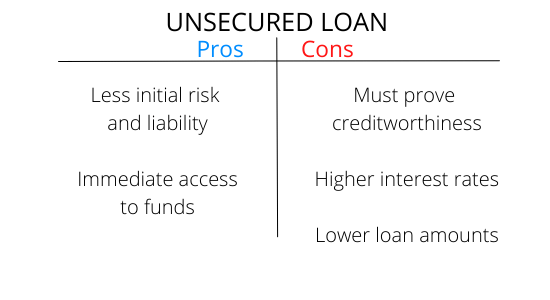https://static.helloskip.com/blog/2021/12/PROSCONS-UnSecured-Loan--550-x-300-px---2-.png