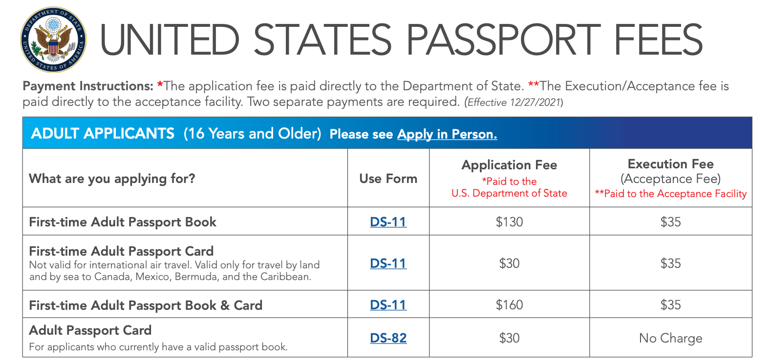First time Adult passport applicant fees