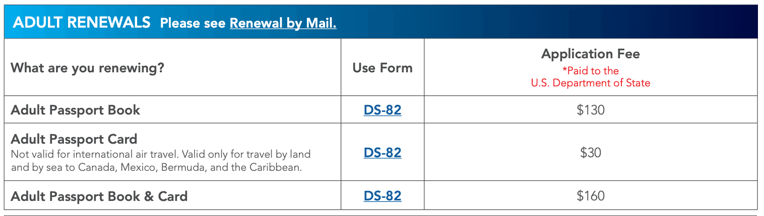 Adult passport renewal fees