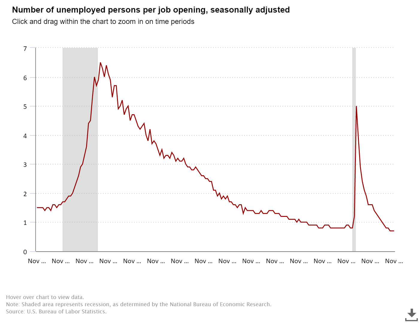 https://static.helloskip.com/blog/2022/01/number-of-unemployed-per.png