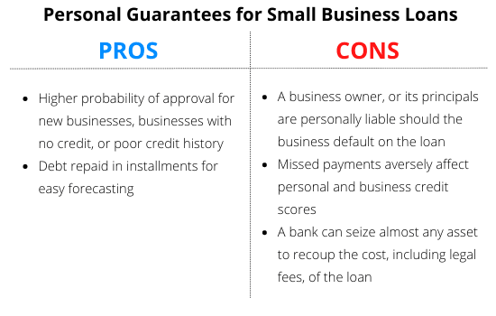 https://static.helloskip.com/blog/2022/02/Personal-Guarantee-Pros-and-Cons.png