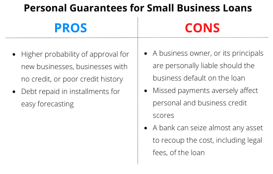 https://static.helloskip.com/blog/2022/02/Personal-Guarantee-Pros-and-Cons.png