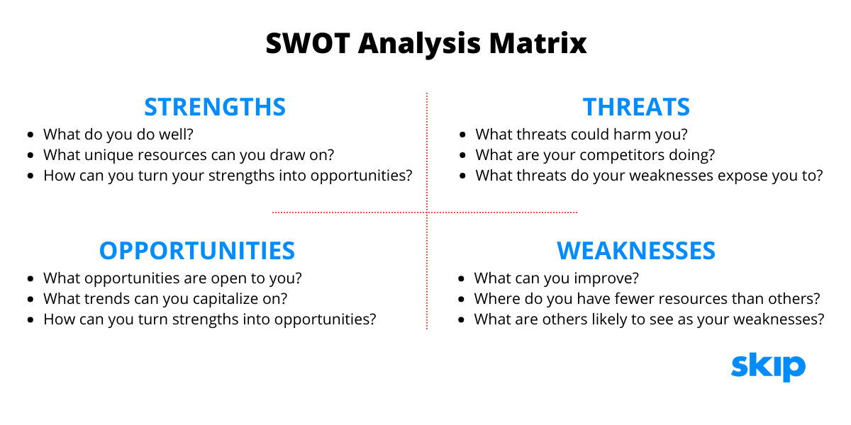 https://static.helloskip.com/blog/2022/02/SWOT-Analysis-Matrix--4-.png