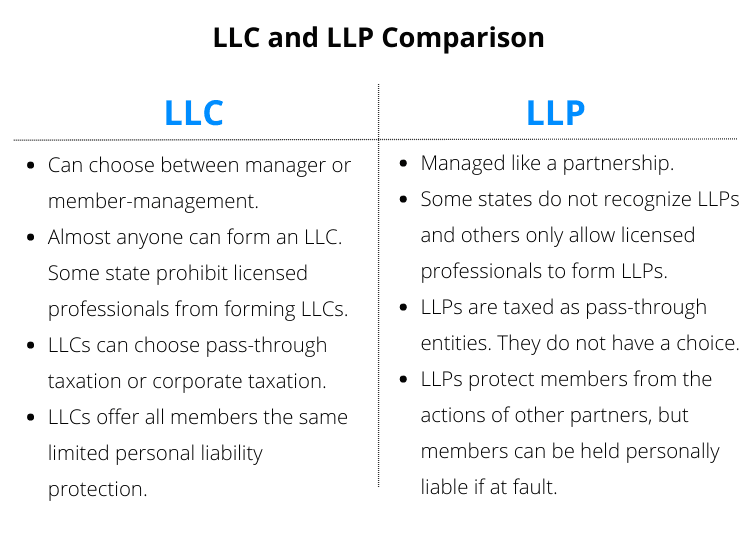 https://static.helloskip.com/blog/2022/03/LLC-vs-LLP--600---400-px---650---450-px---750---550-px-.png