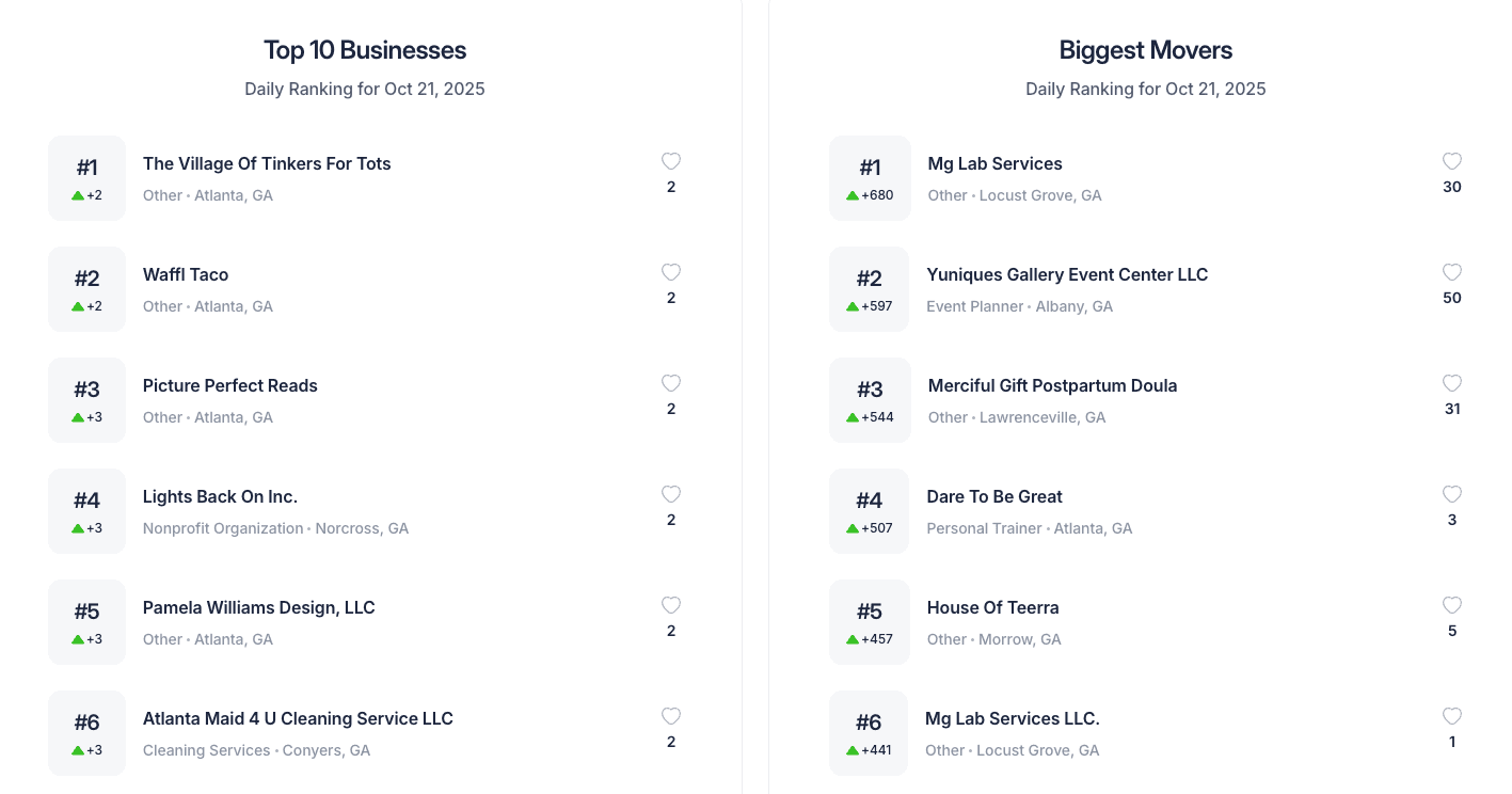 https://static.helloskip.com/blog/2025/10/Skip-Launches-Small-Business-Rankings-Per-State-1.png