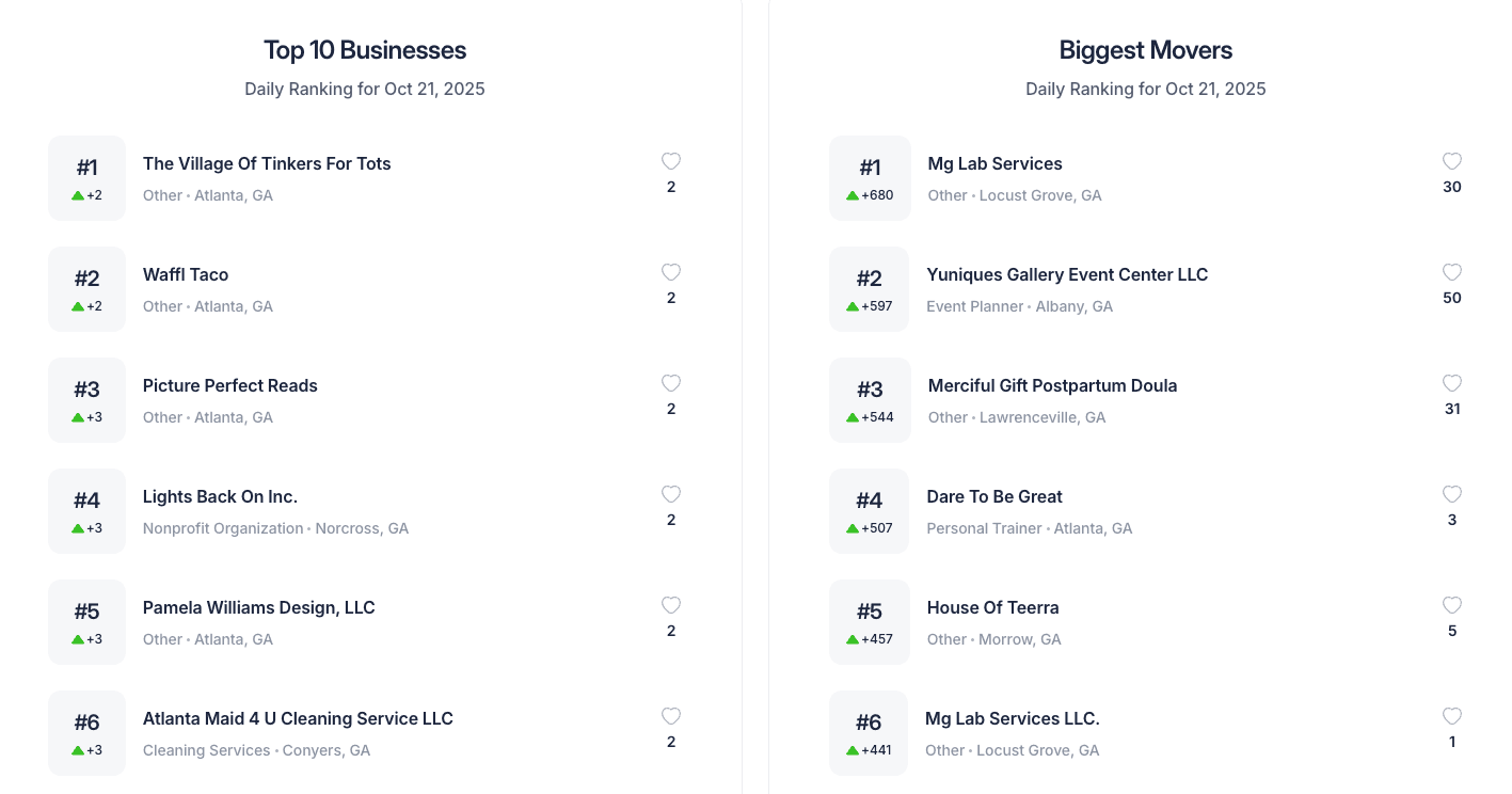 https://static.helloskip.com/blog/2025/10/Skip-Launches-Small-Business-Rankings-Per-State-1.png